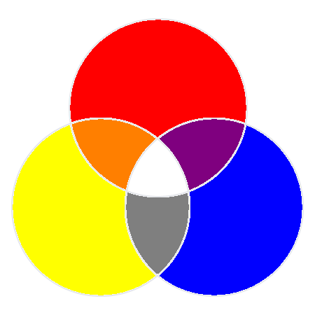 Incorrect Color Mixing Example