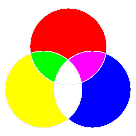 Incorrect Color Mixing Example