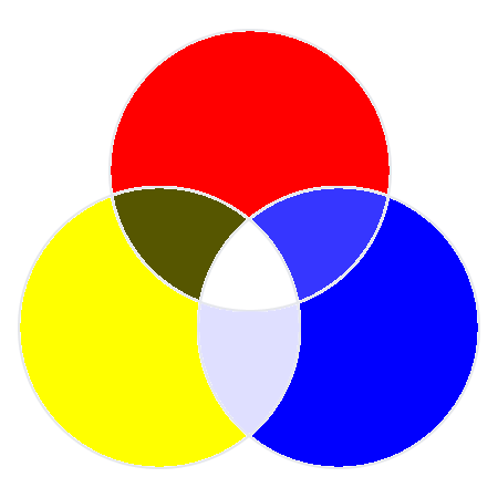 Incorrect Color Mixing Example
