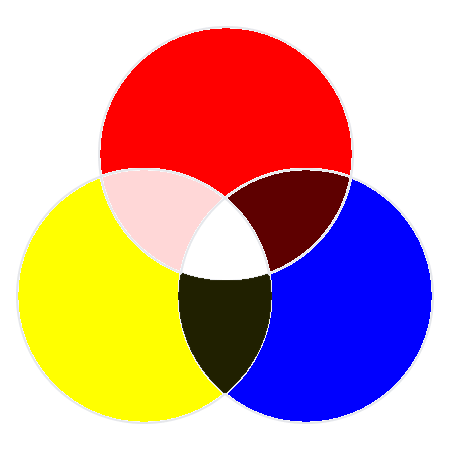 Incorrect Color Mixing Example